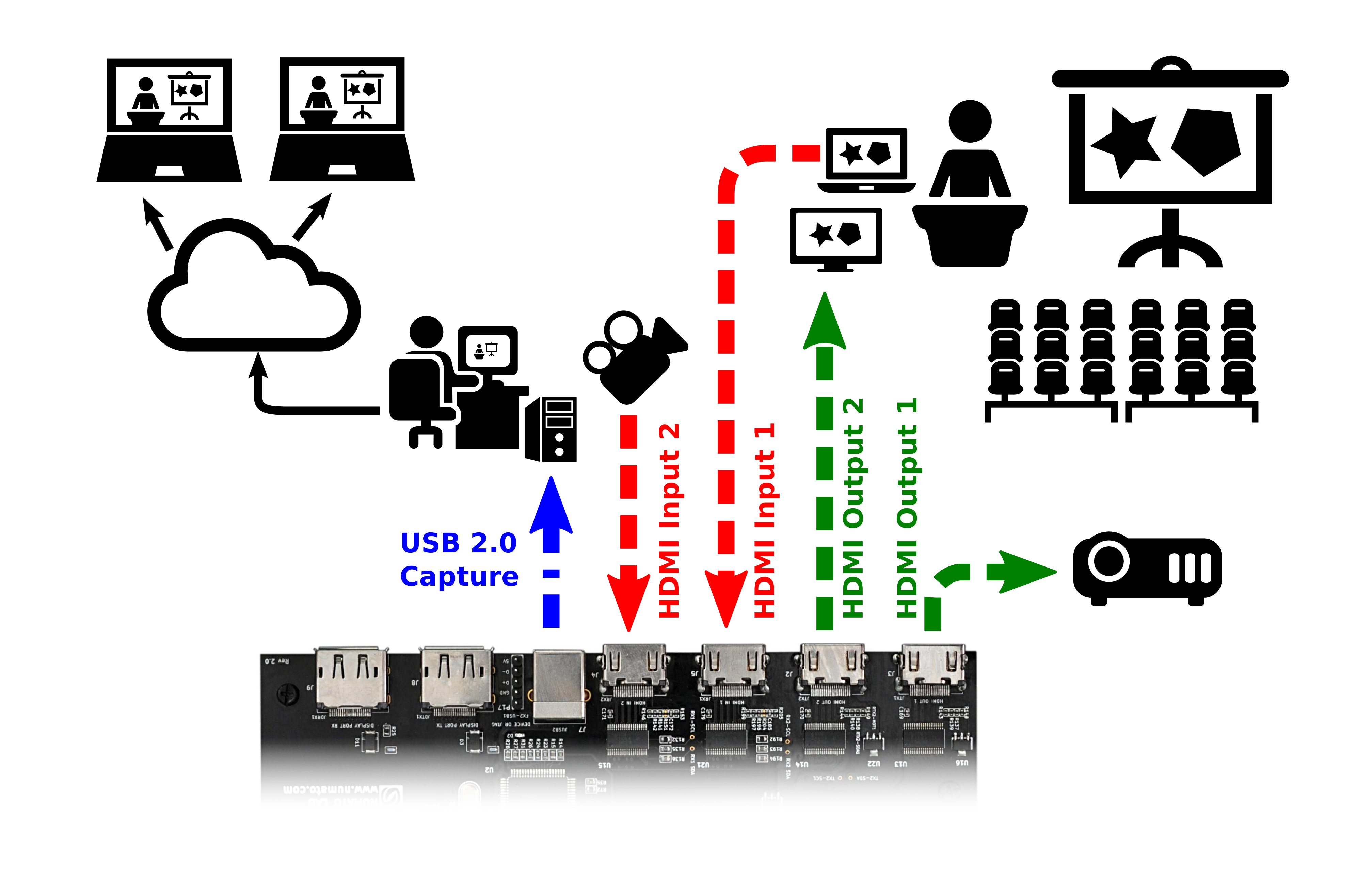 Hardware drivers. Open source Hardware user Group manual. Malum sheme Hardware CTF.